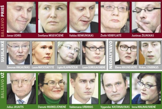 VRK balsavimas Referendumui dėl lito išsaugojimo 2014-04-07