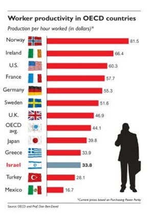 Darbuotojų produktyvumas EBPO šalyse