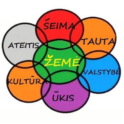 ŽEMĖS REFERENDUMO LOGO