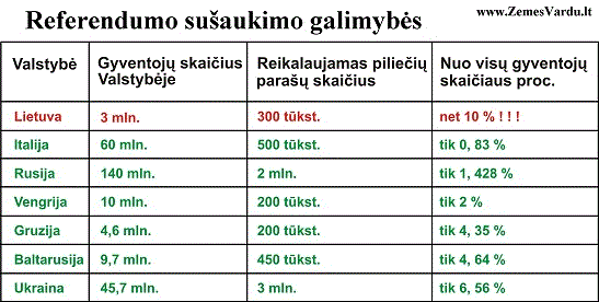 Referendumo sušaukimo galimybės